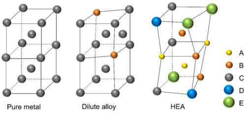 High-Entropy Alloy (HEA) Powders are An Ideal Choice for High-Performance Applications